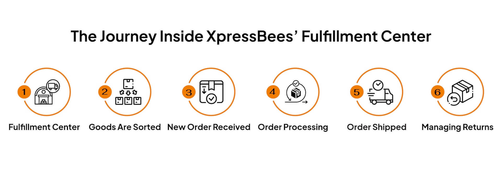 behind the scenes of a fulfillment service center