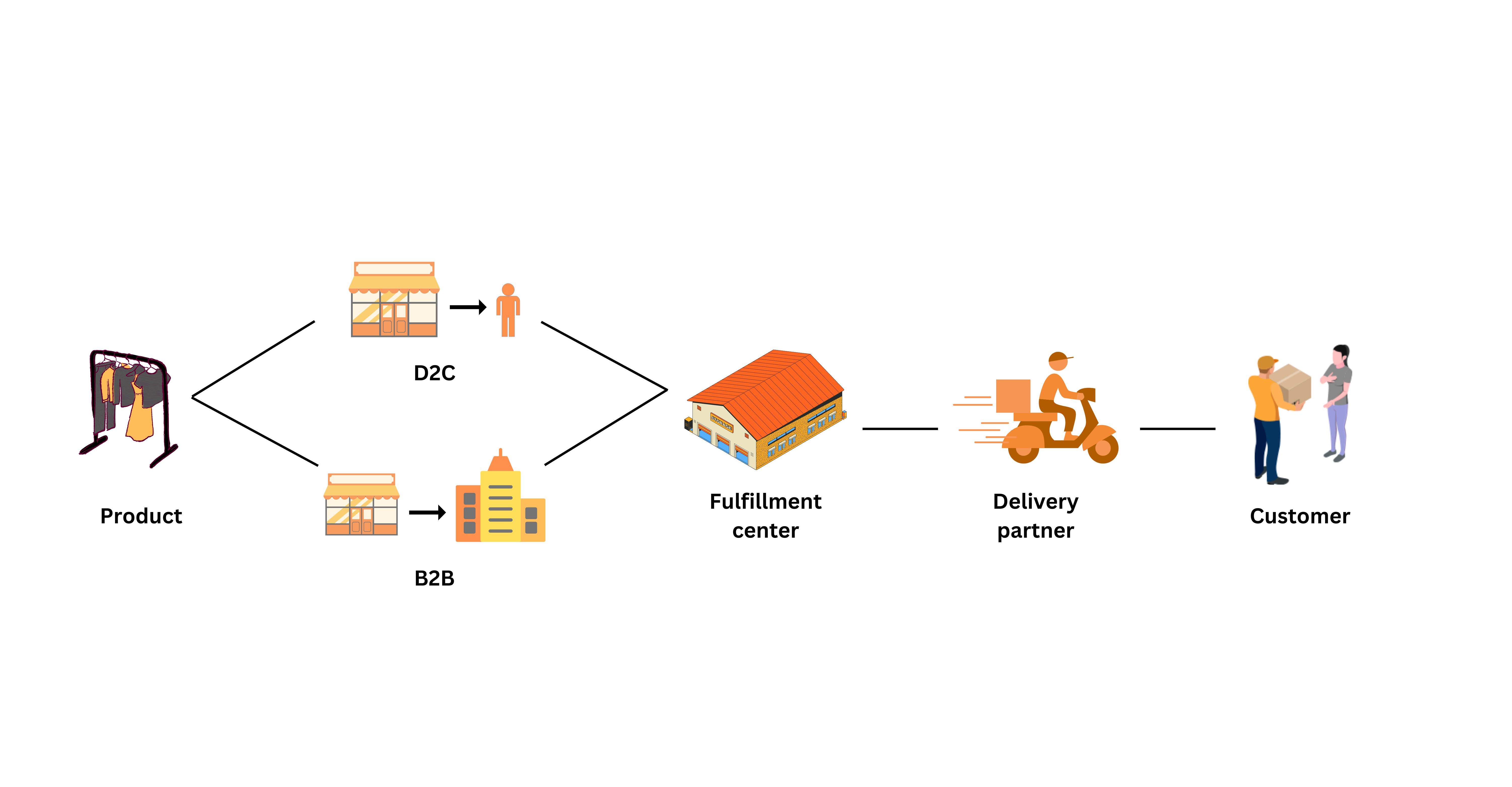 E-Commerce Delivery Solutions