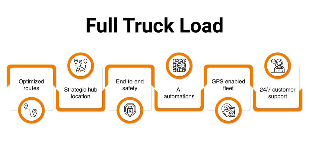 Full Truckload (FTL) Shipping: Definition and Benefits