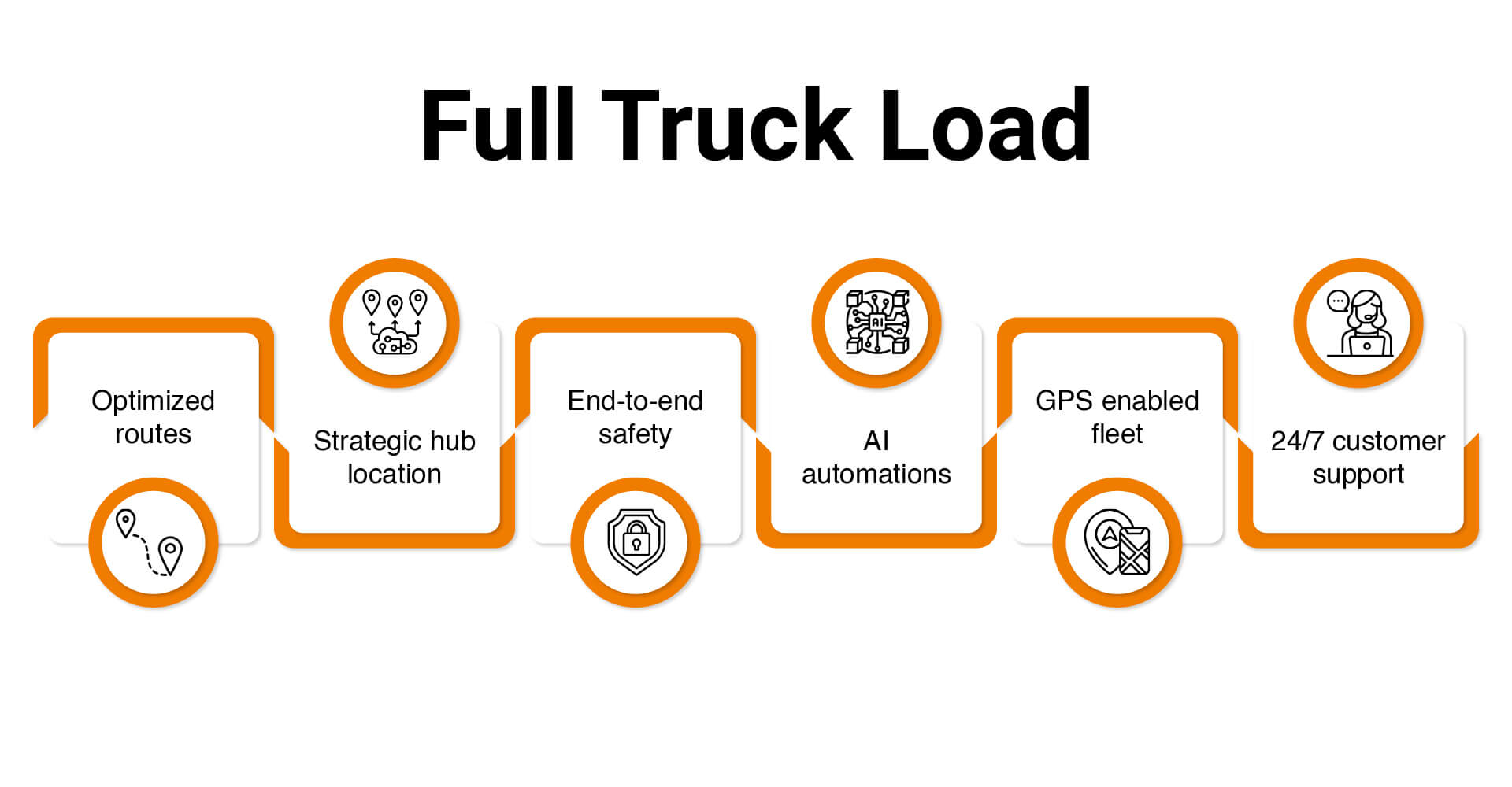 Full Truck Load Services
