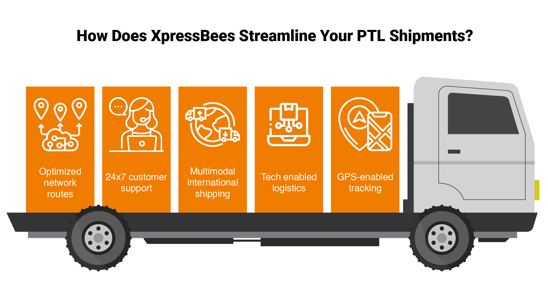 PTL services