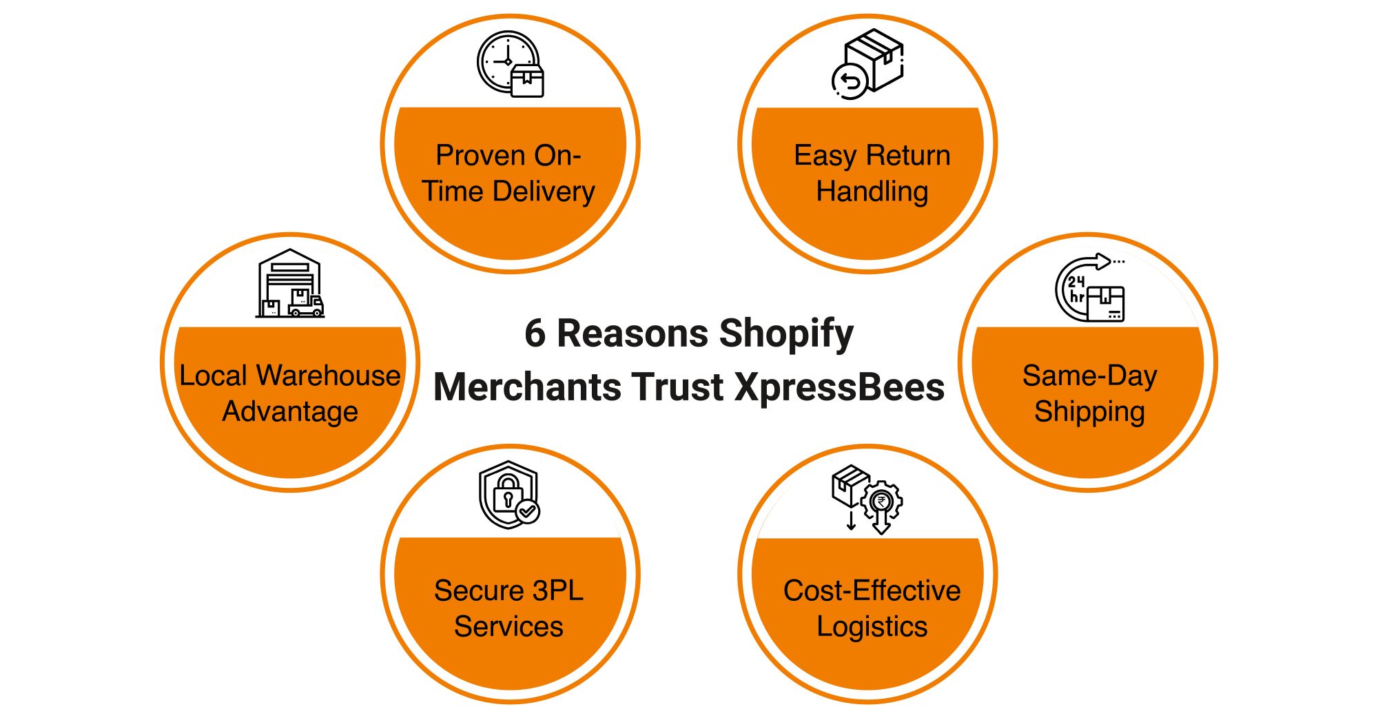 Why Shipping Efficiency is Crucial for Shopify Merchants