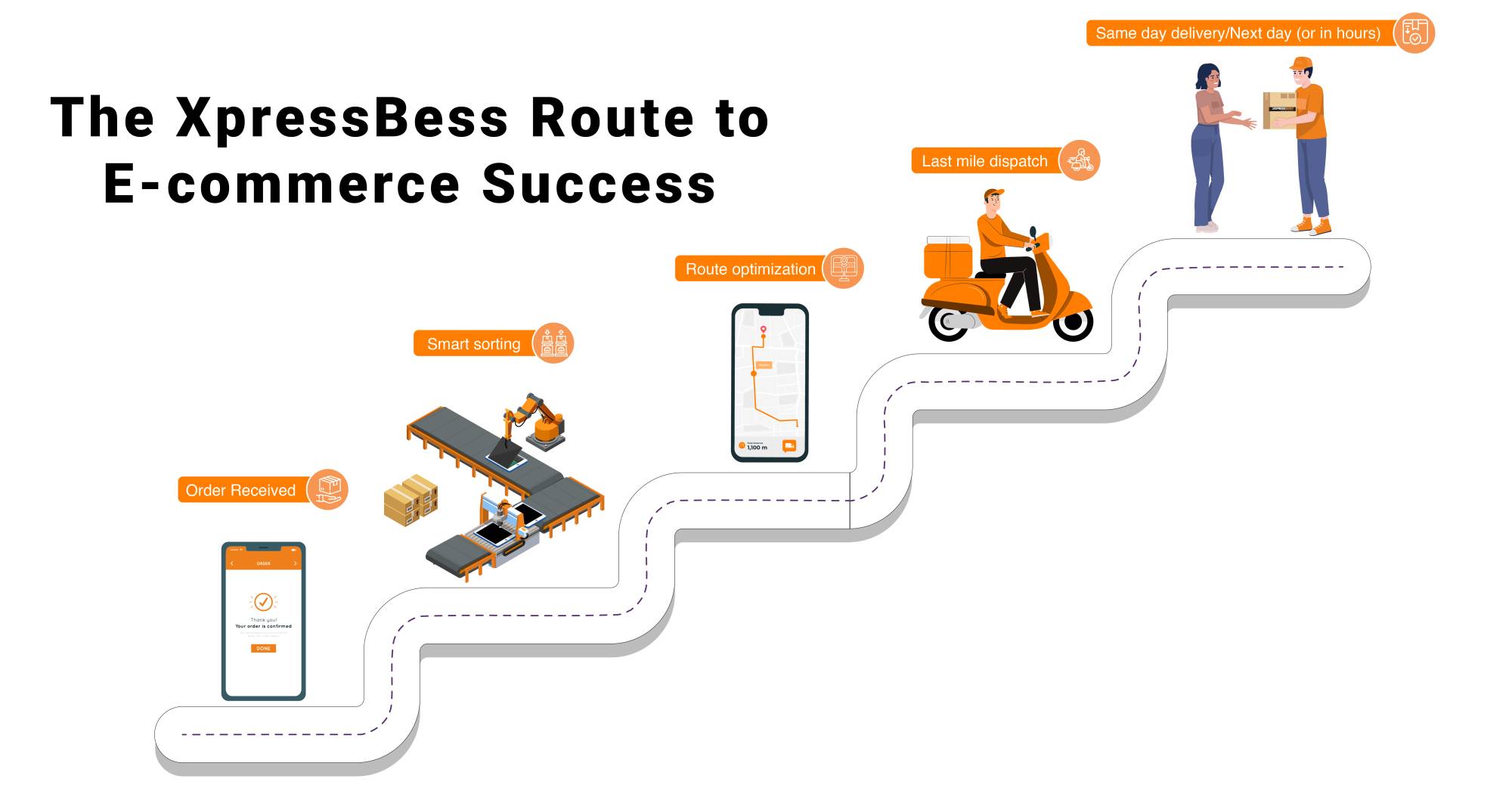E-commerce Supply Chain vs. Traditional Retail: What Sets Them Apart?