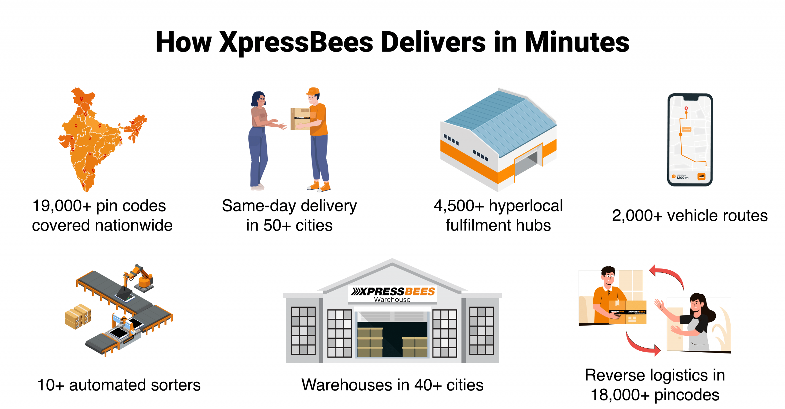 Why is Quick Commerce Gaining Popularity?