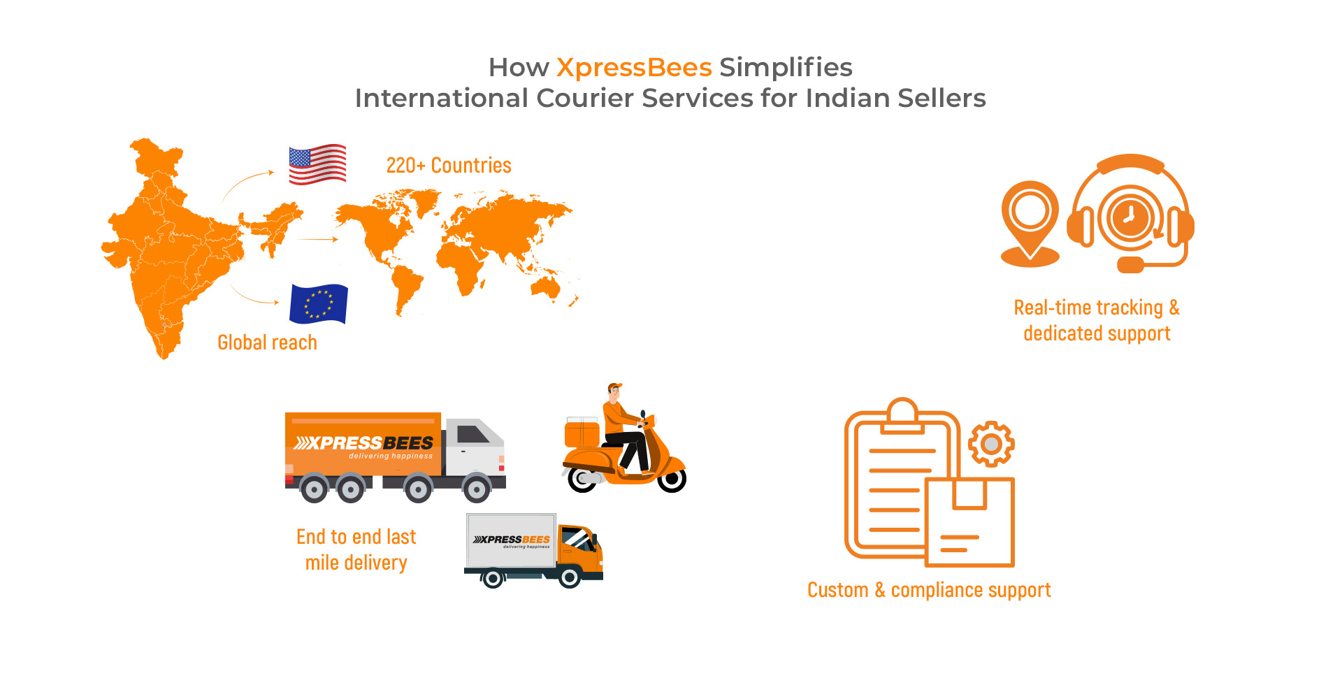 The Real Challenges of International Shipping for Indian Sellers