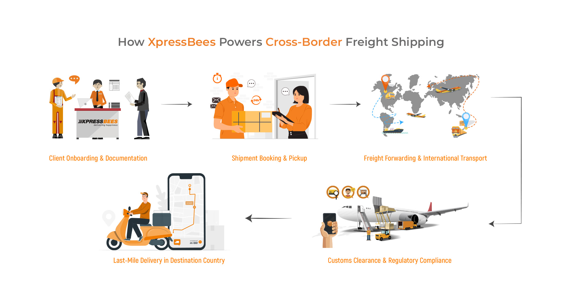 International Freight Shipping